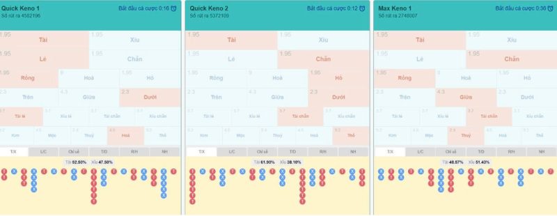 Lô Đề Keno – Game Quay Số Đổi Thưởng Đỉnh Cao Trên Lode88 Giới thiệu sảnh chơi lô đề Keno trên Lode88